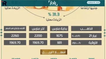 ماذا حدث؟ تفاصيل الحدث تثير الجدل